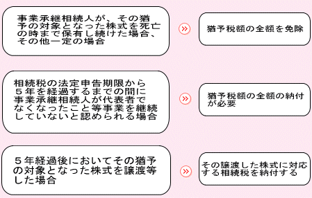 yuuyozeitoriatukai