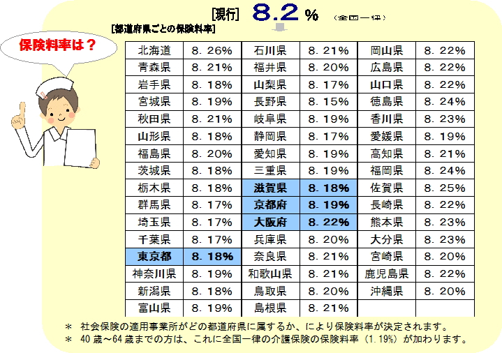 保険料率都道府県